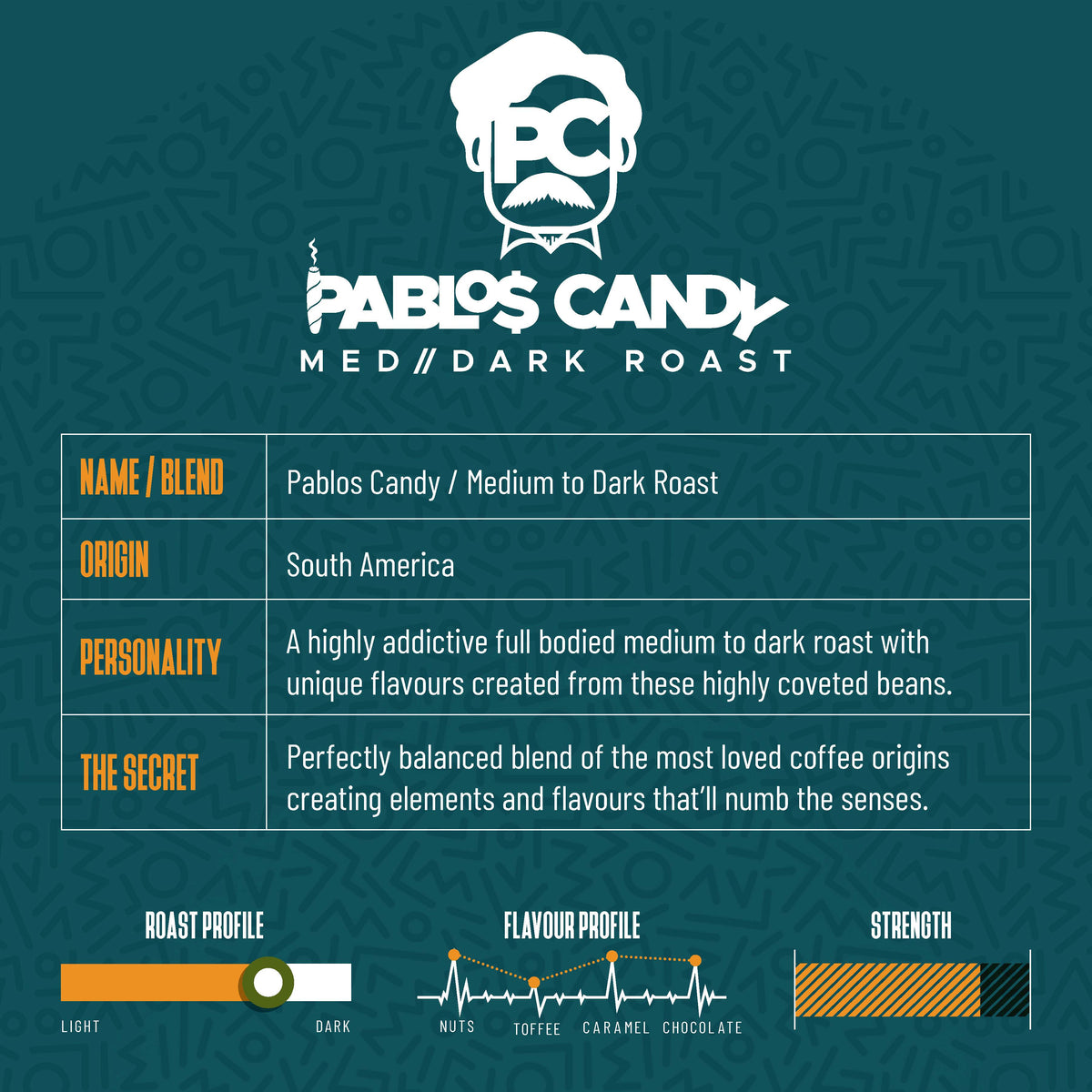PABLO'S CANDY